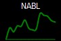 NABL